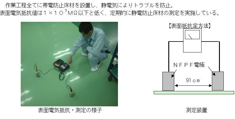 わかりやすい 現場実践 静電気除去 マニュアル【図解】 | 静電気除去.com